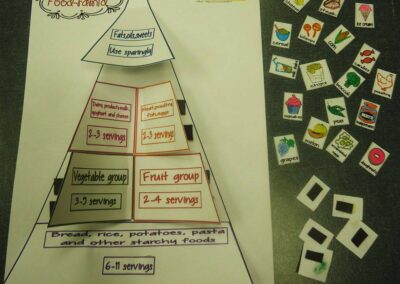 B CLASS: FOOD-RAMID PROJECT!