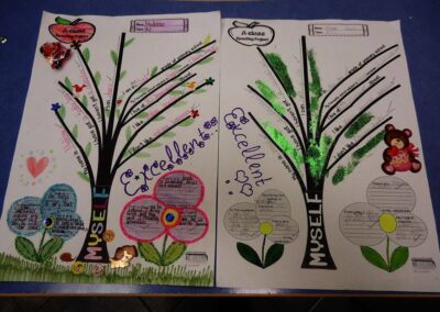 ALL ABOUT ME PROJECT
