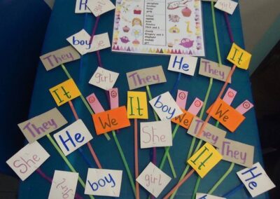 Practising Personal Pronouns.